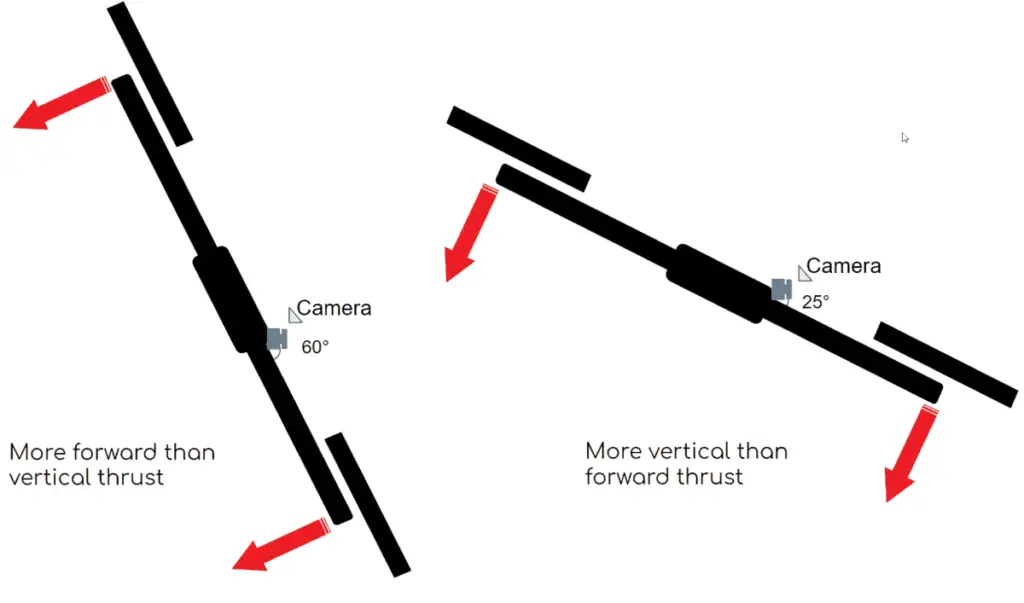 Increasing camera angle can help you fly faster.